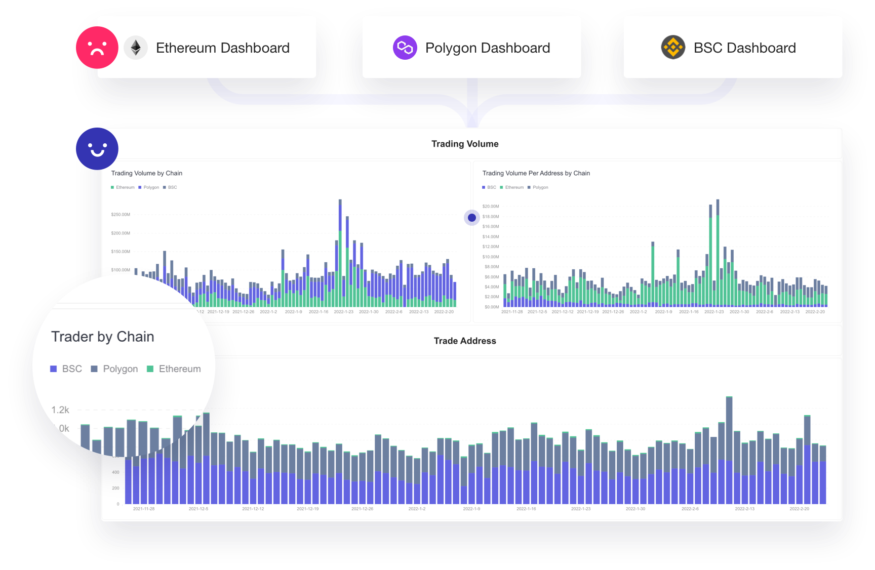 Footprint Widget · Footprint Analytics | Web3 Data Solution Provider with  AI Technology.