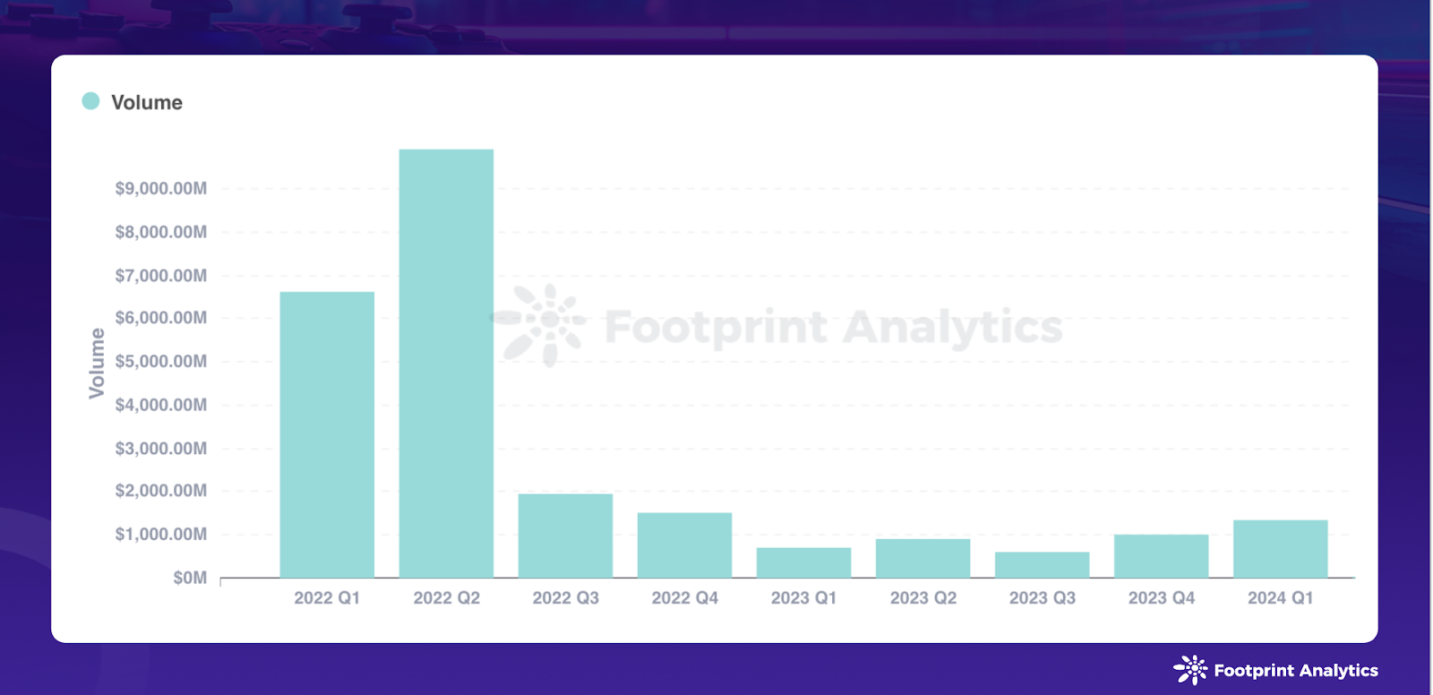 Web3 Gaming in March 2024: Market Trends and Investment Insights