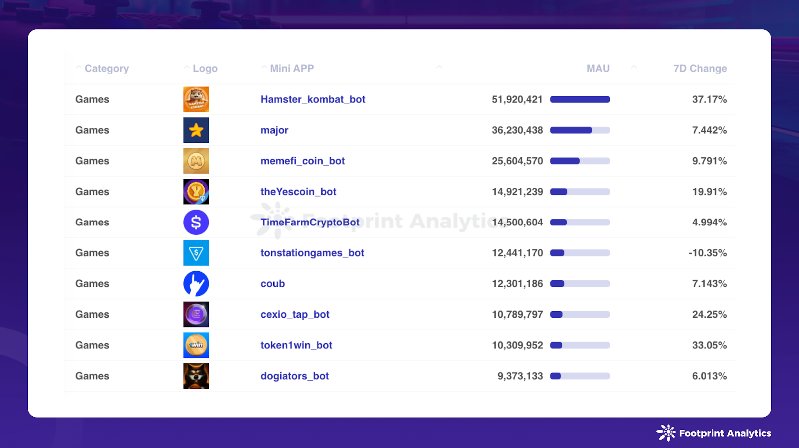 October 2024 Web3 Game Report: Record Users Meet Traditional Players