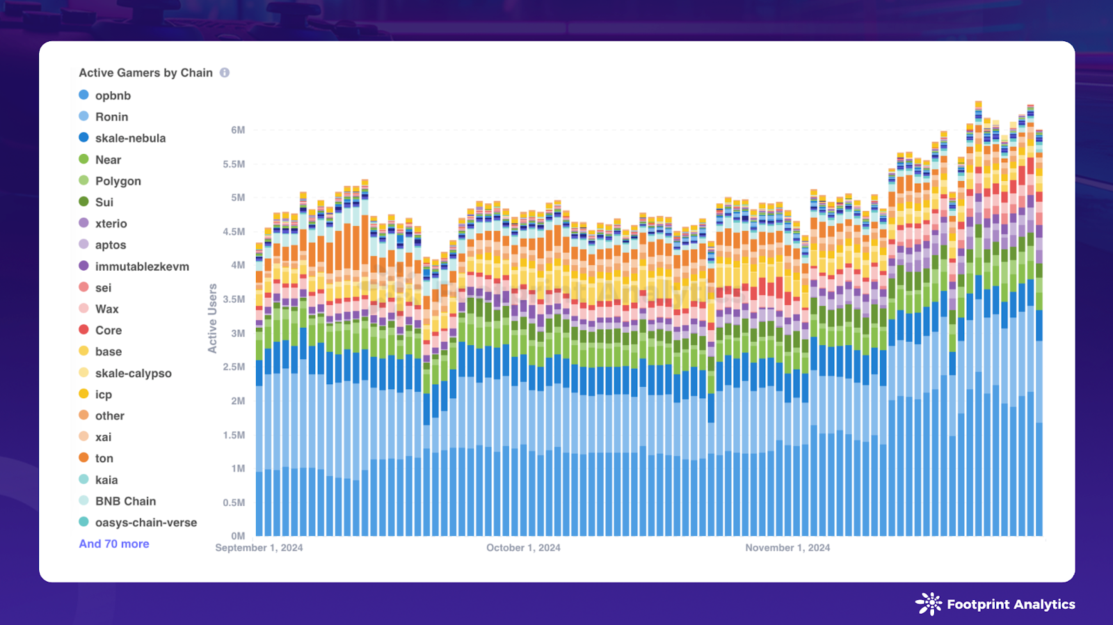 November 2024 Web3 Game Report: Bull Market Meets Adoption Hurdles