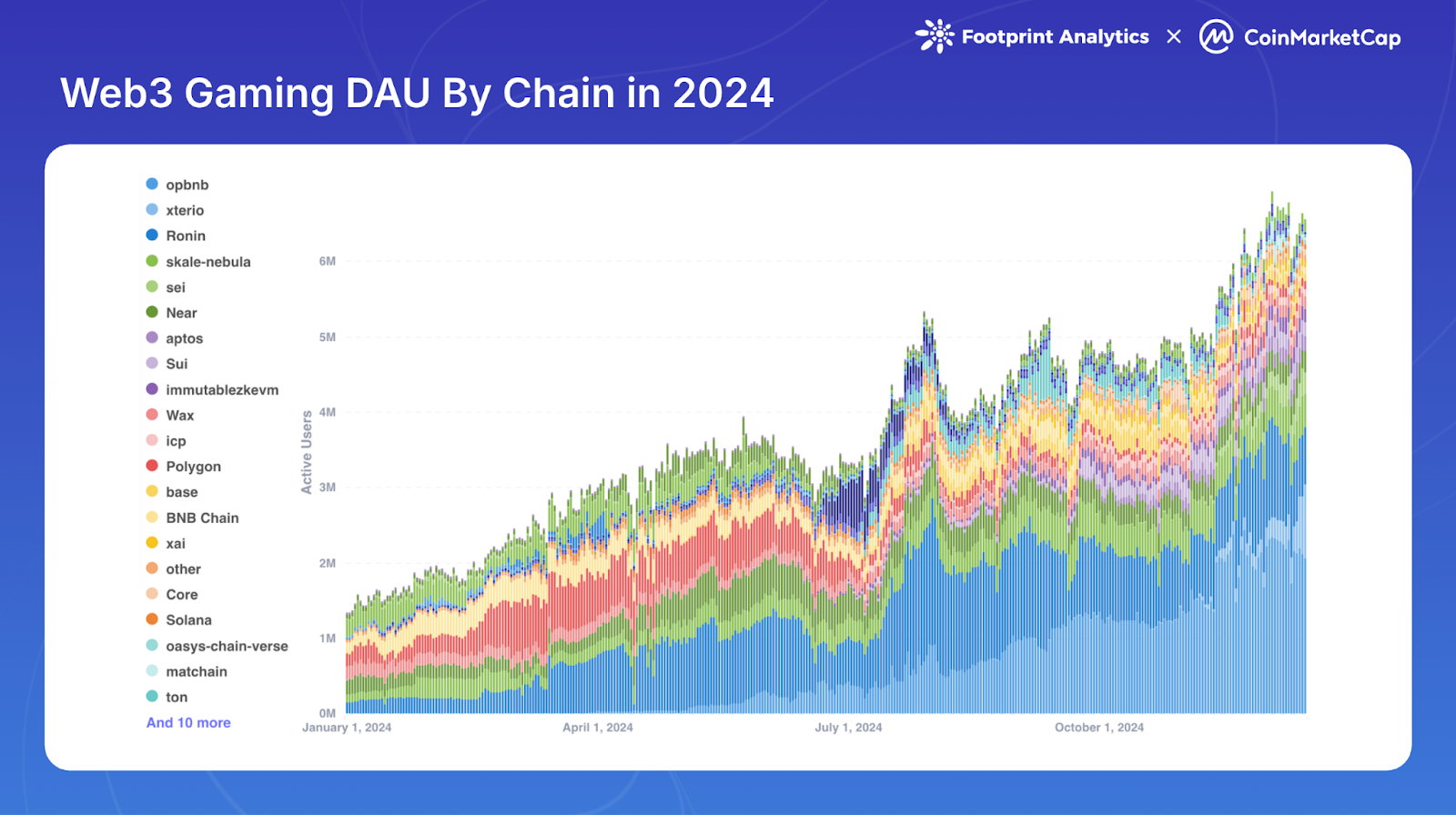 Web3 Gaming in 2024: Sidelined in the Crypto Boom?