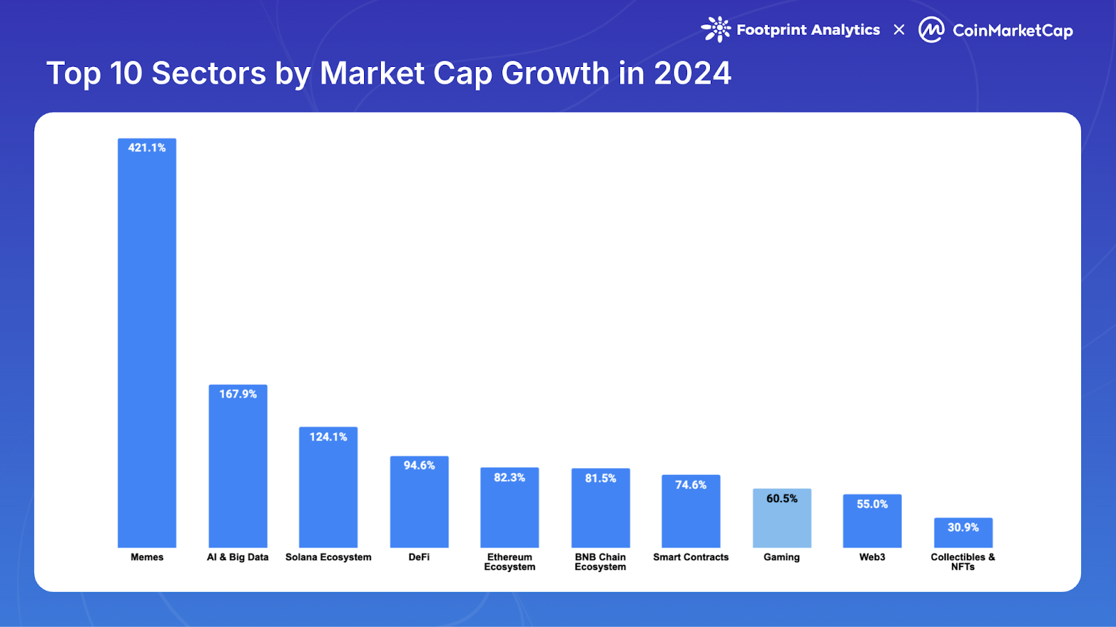 Web3 Gaming in 2024: Sidelined in the Crypto Boom?