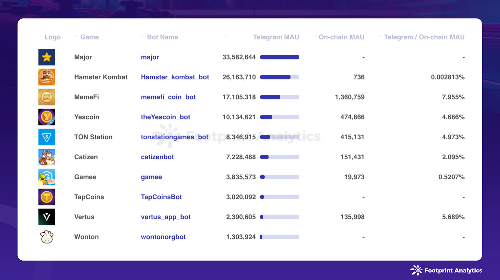 November 2024 Web3 Game Report: Bull Market Meets Adoption Hurdles