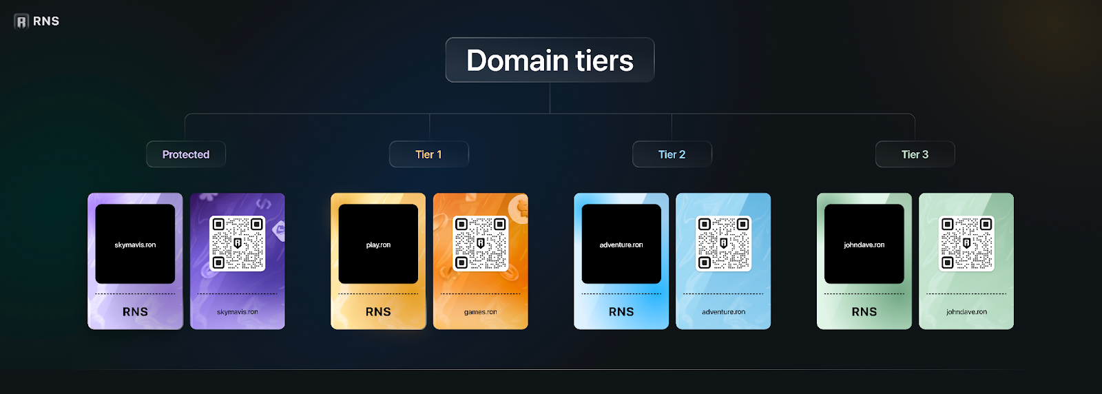 What are the Possibilities of Ronin Beyond Axie Infinity? · Article Detail  · Footprint Analytics | Web3 Data Solution Provider with AI Technology.