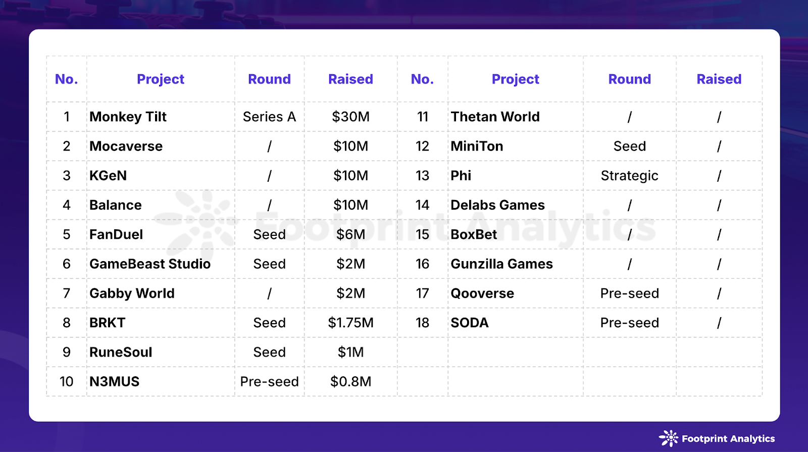 November 2024 Web3 Game Report: Bull Market Meets Adoption Hurdles