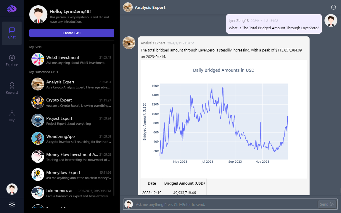Navigating the AI-Powered Crypto Investment Landscape: A Competitor Analysis  for Pea.AI · Article Detail · Footprint Analytics | Web3 Data Solution  Provider with AI Technology.