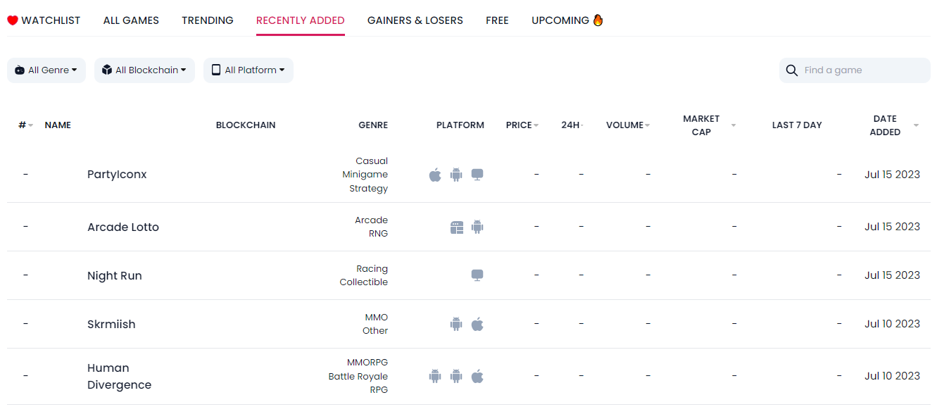 Web3 Gaming Analytics for Investors