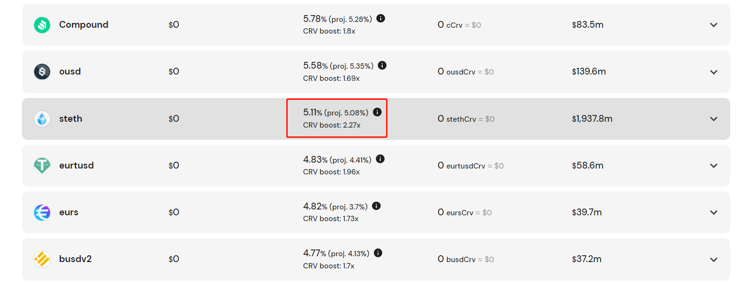 What Made Lido a Top ETH Staking Platform? · Article Detail · Footprint  Analytics | Web3 Data Solution Provider with AI Technology.
