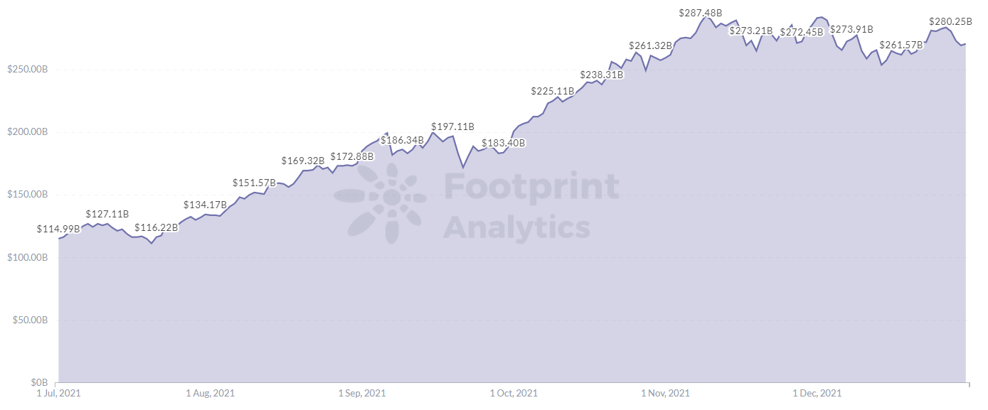 Footprint Analytics - Price & Trading Volume of BTC 