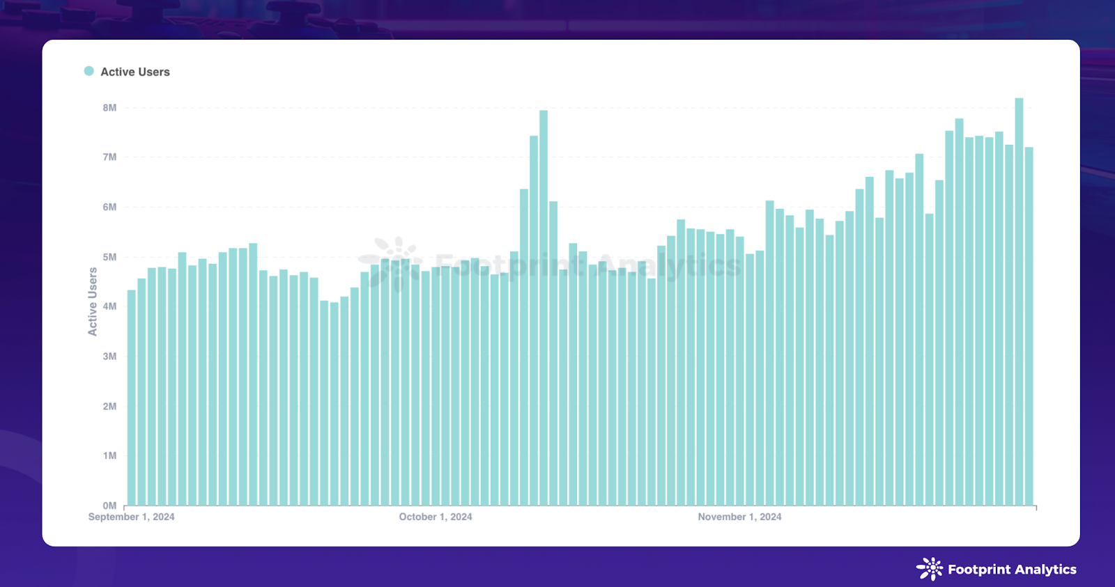 November 2024 Web3 Game Report: Bull Market Meets Adoption Hurdles