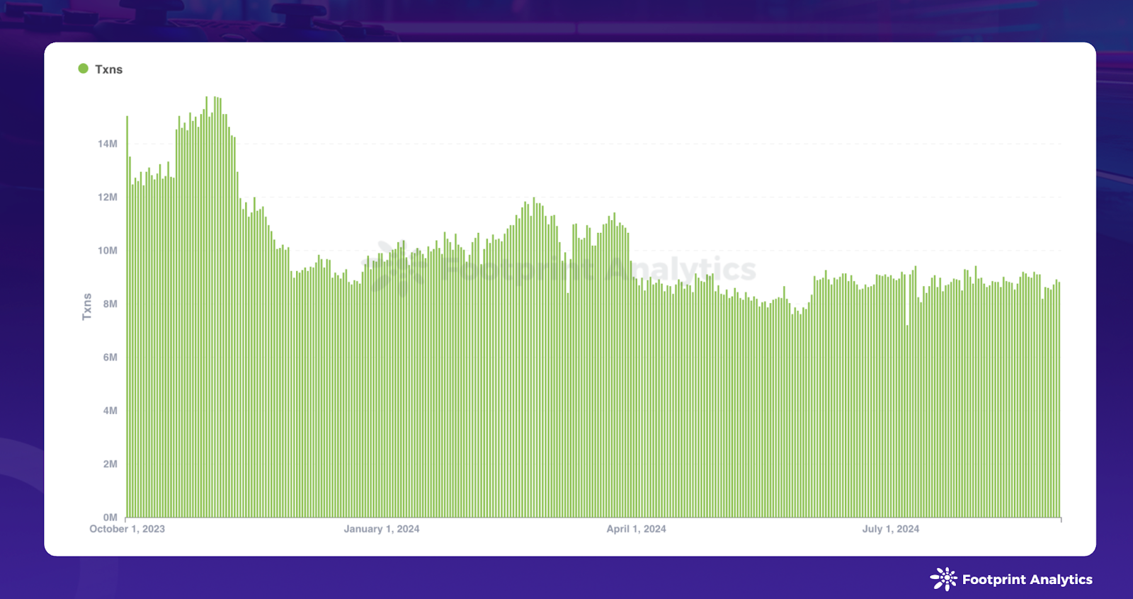 August 2024 Report: Web3 Gaming Sees User Growth Amid Crypto Market Drop