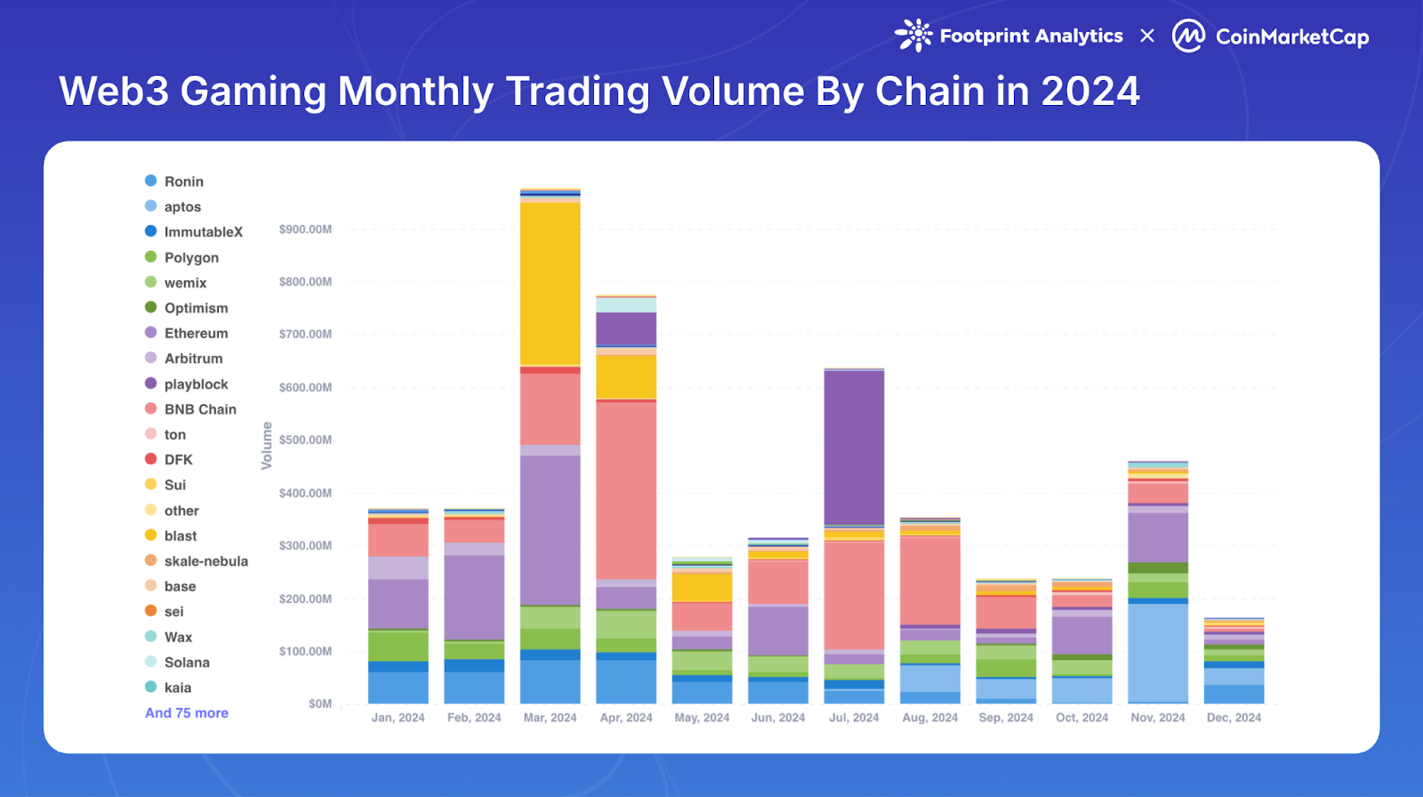 Web3 Gaming in 2024: Sidelined in the Crypto Boom?