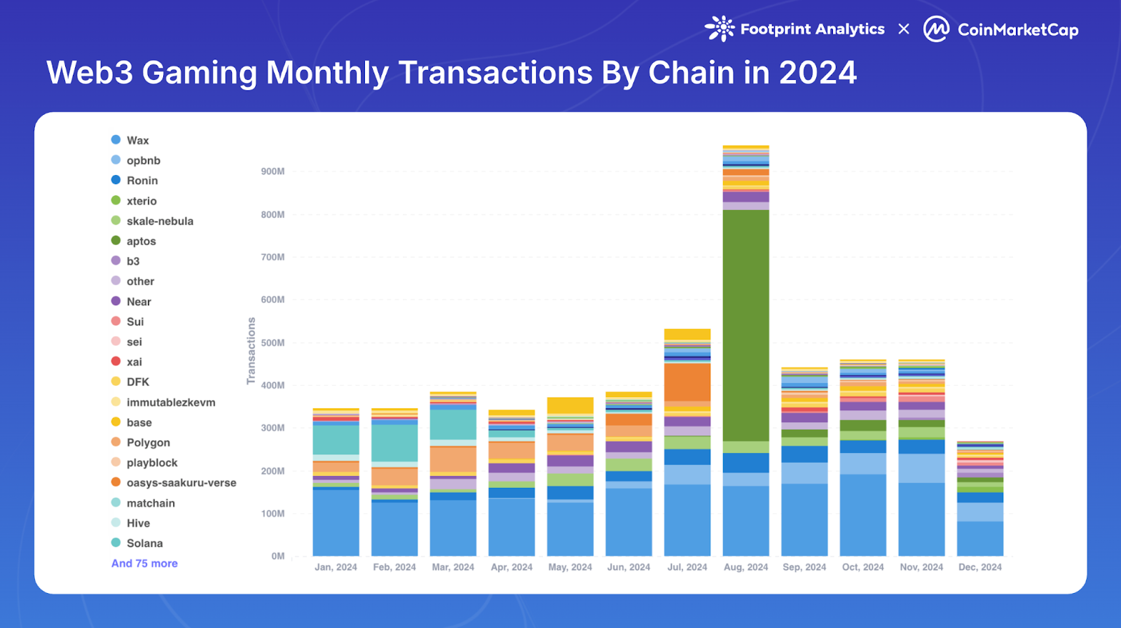 Web3 Gaming in 2024: Sidelined in the Crypto Boom?