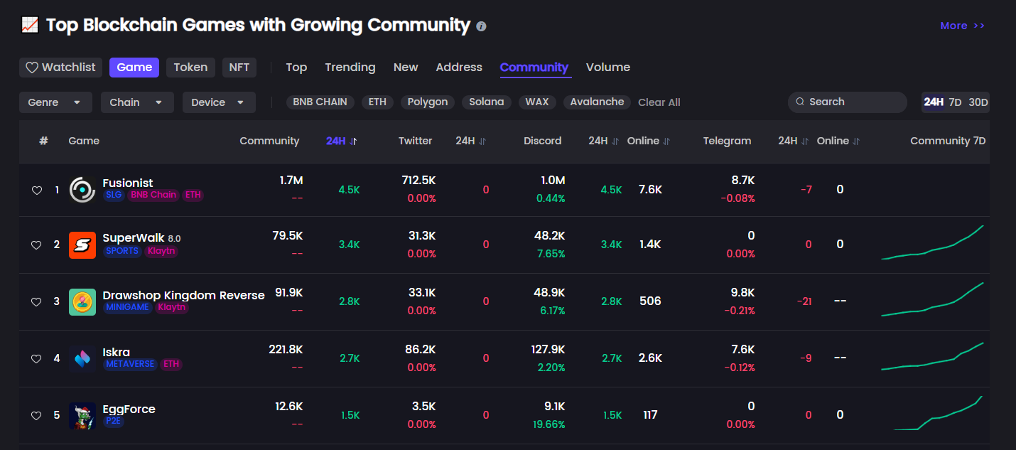 Web3 Gaming Analytics for Investors