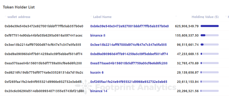 What Is Render(RNDR)? A Comprehensive Guide To Analysis · Article ...