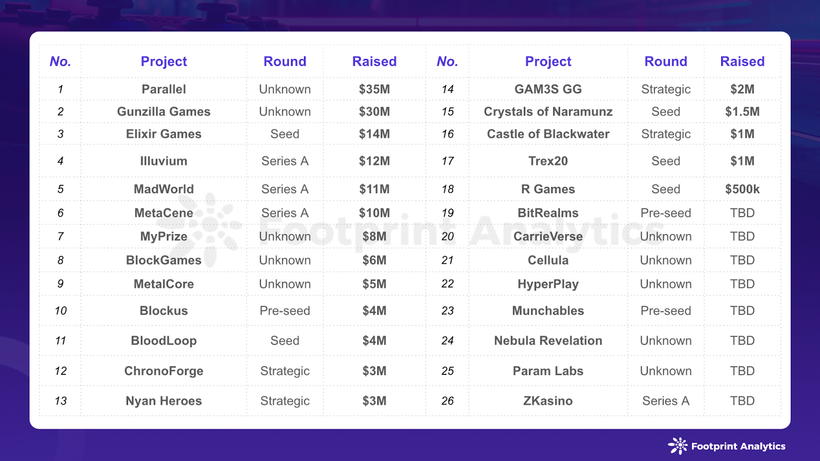 Web3 Gaming in March 2024: Market Trends and Investment Insights