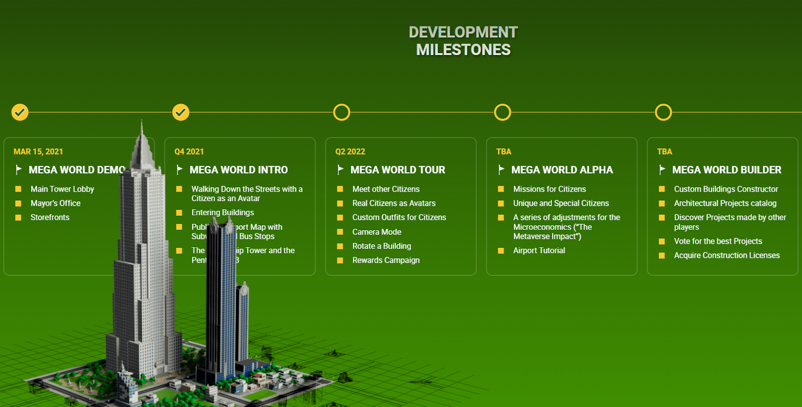 3 Most Popular Voxel Sandbox Games on Ethereum · Article Detail · Footprint  Analytics | Web3 Data Solution Provider with AI Technology.