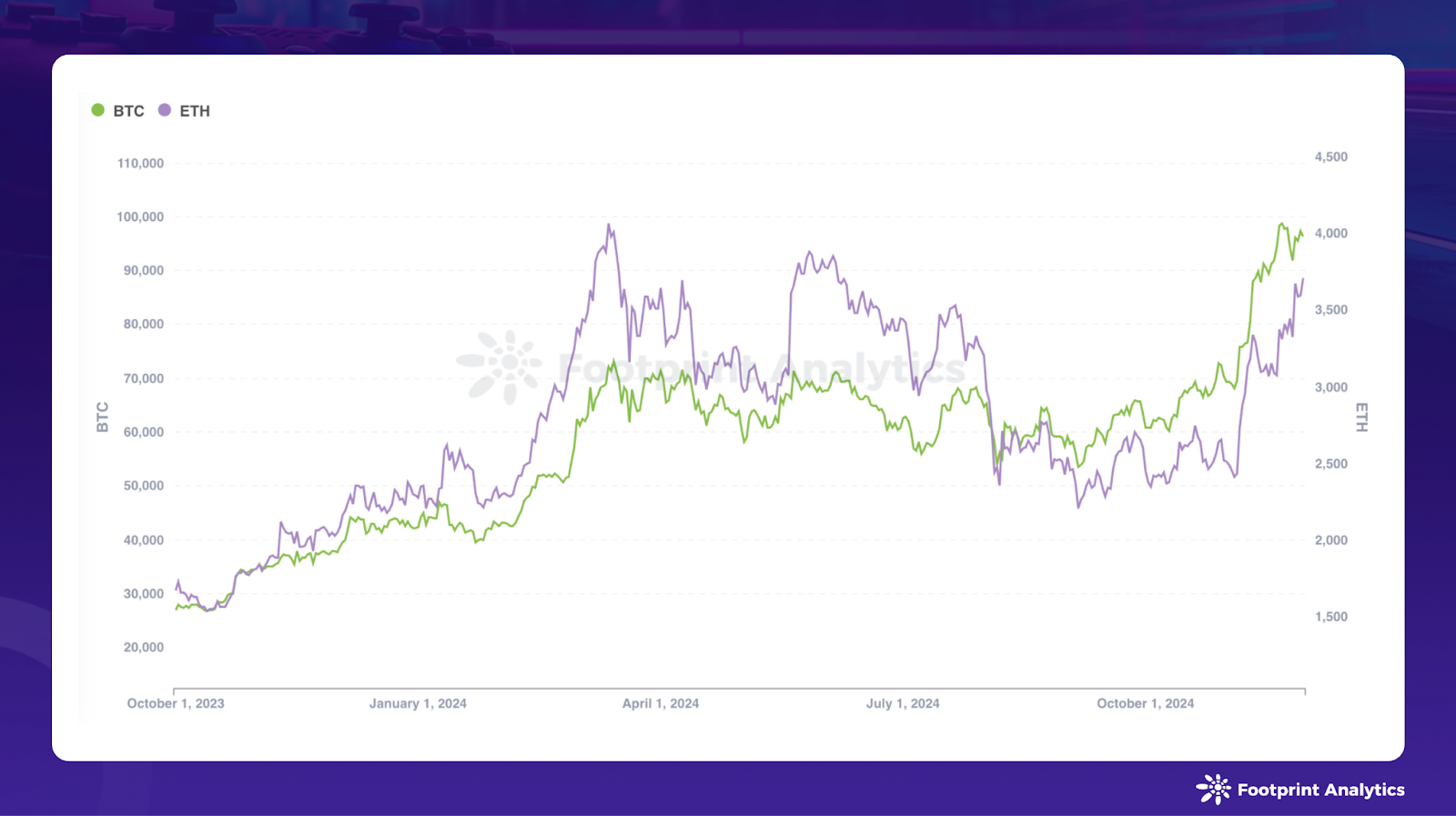 November 2024 Web3 Game Report: Bull Market Meets Adoption Hurdles