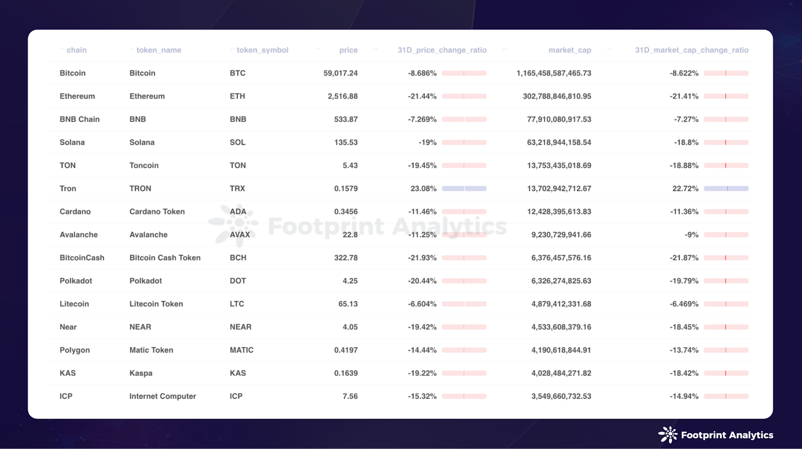 August 2024 Chains Report: Insights on Layer 1, Bitcoin Layer 2, and  Ethereum Layer 2 Trends · Article Detail · Footprint Analytics | Web3 Data  Solution Provider with AI Technology.