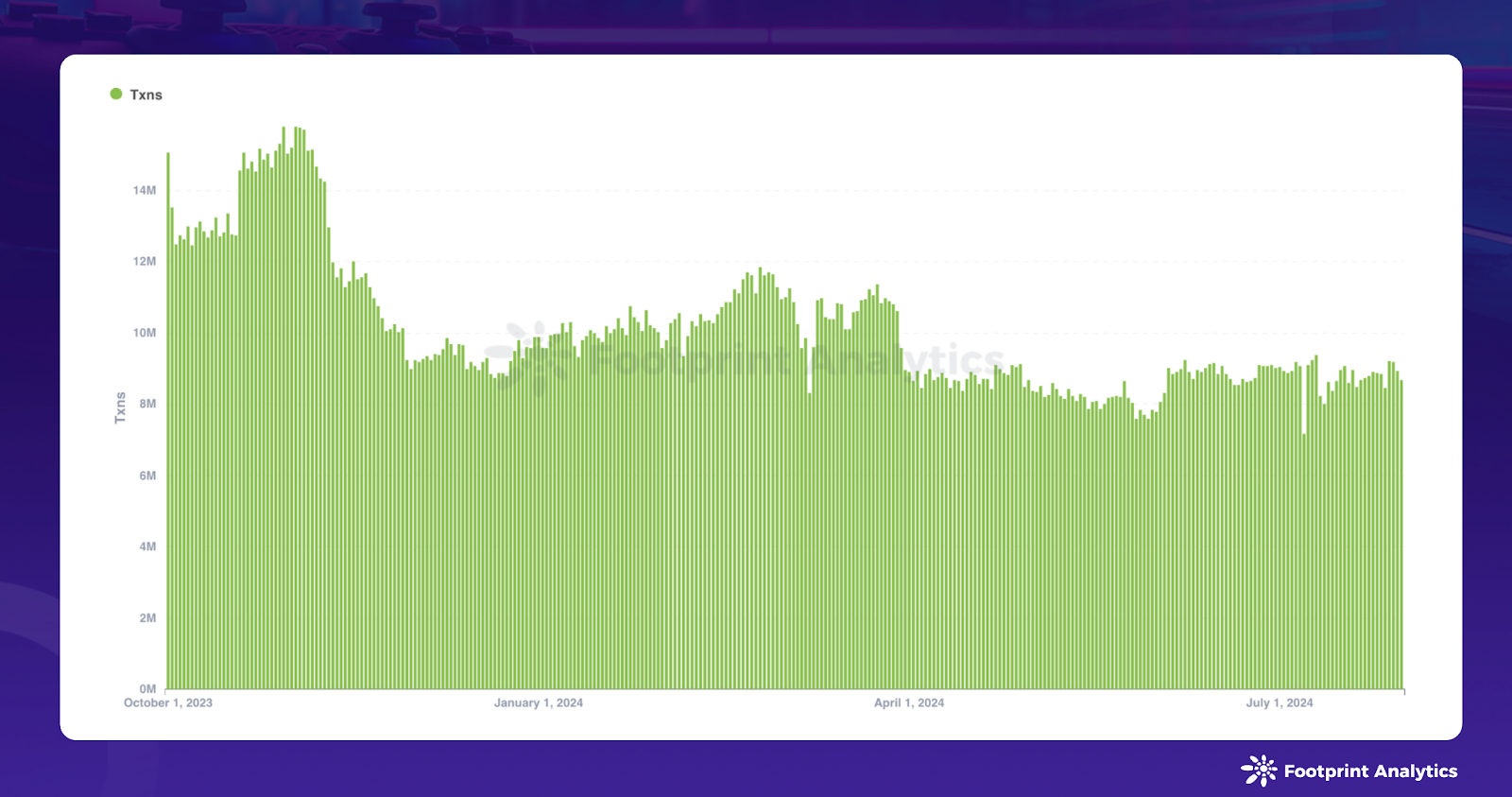 July 2024 Web3 Game Report: Market Fluctuations and Mixed Performance