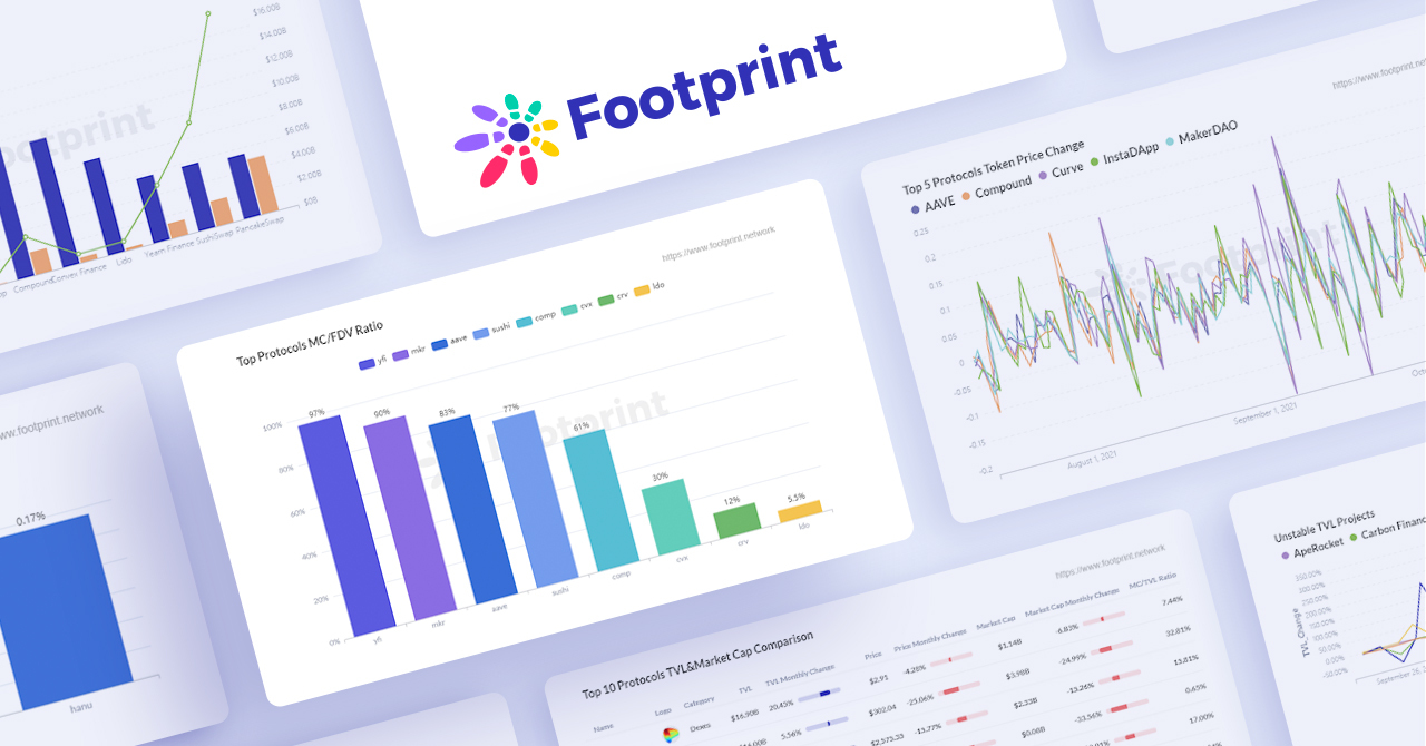 5 Charts to Uncover Your Next Long-term DeFi Investment · Article Detail ·  Footprint Analytics | Web3 Data Solution Provider with AI Technology.