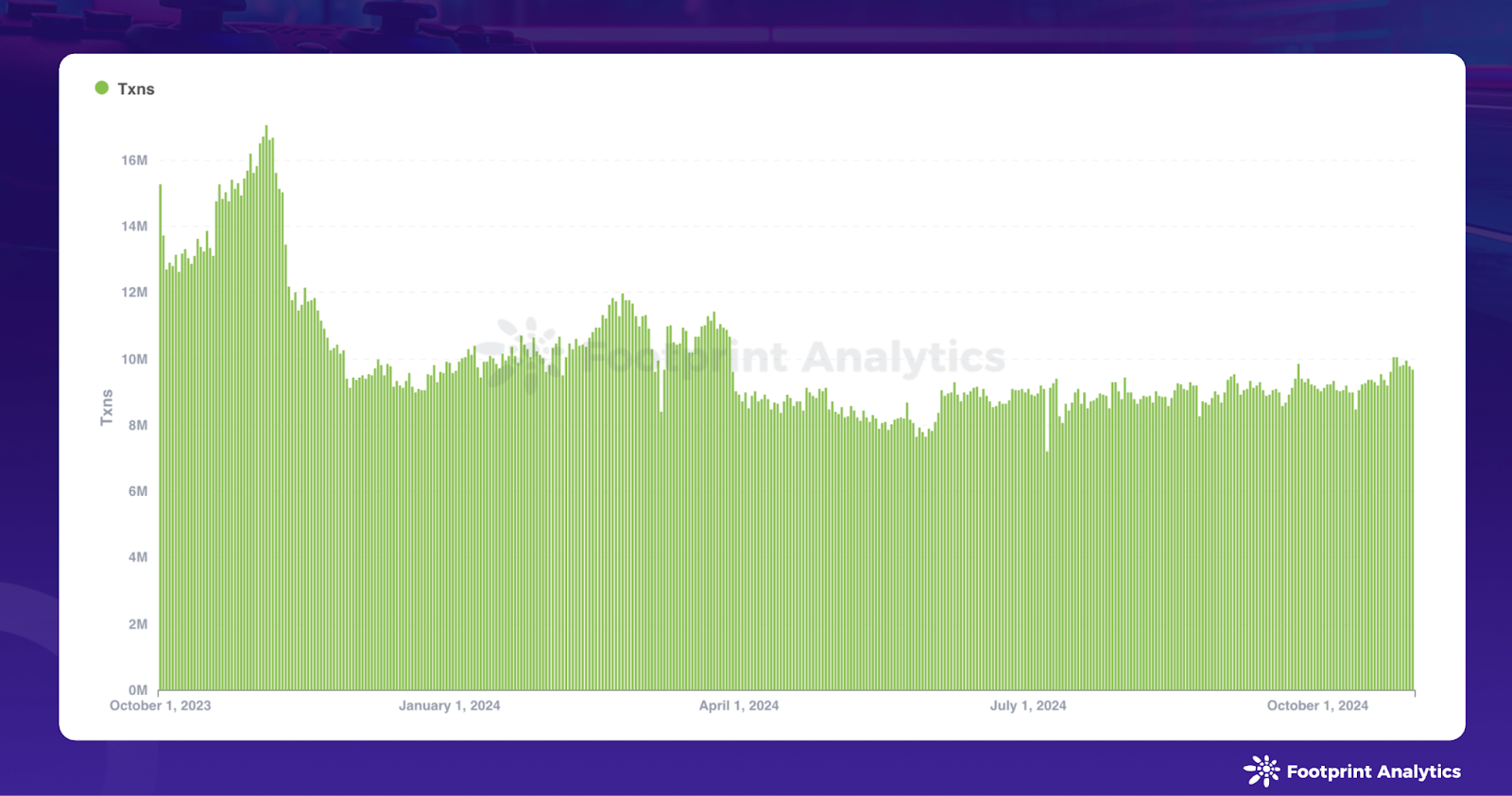 October 2024 Web3 Game Report: Record Users Meet Traditional Players