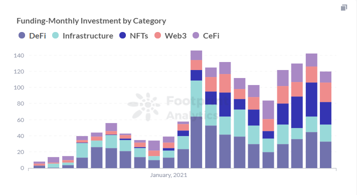 Footprint analysis: monthly investment by category (https://footprint.cool/utm8)