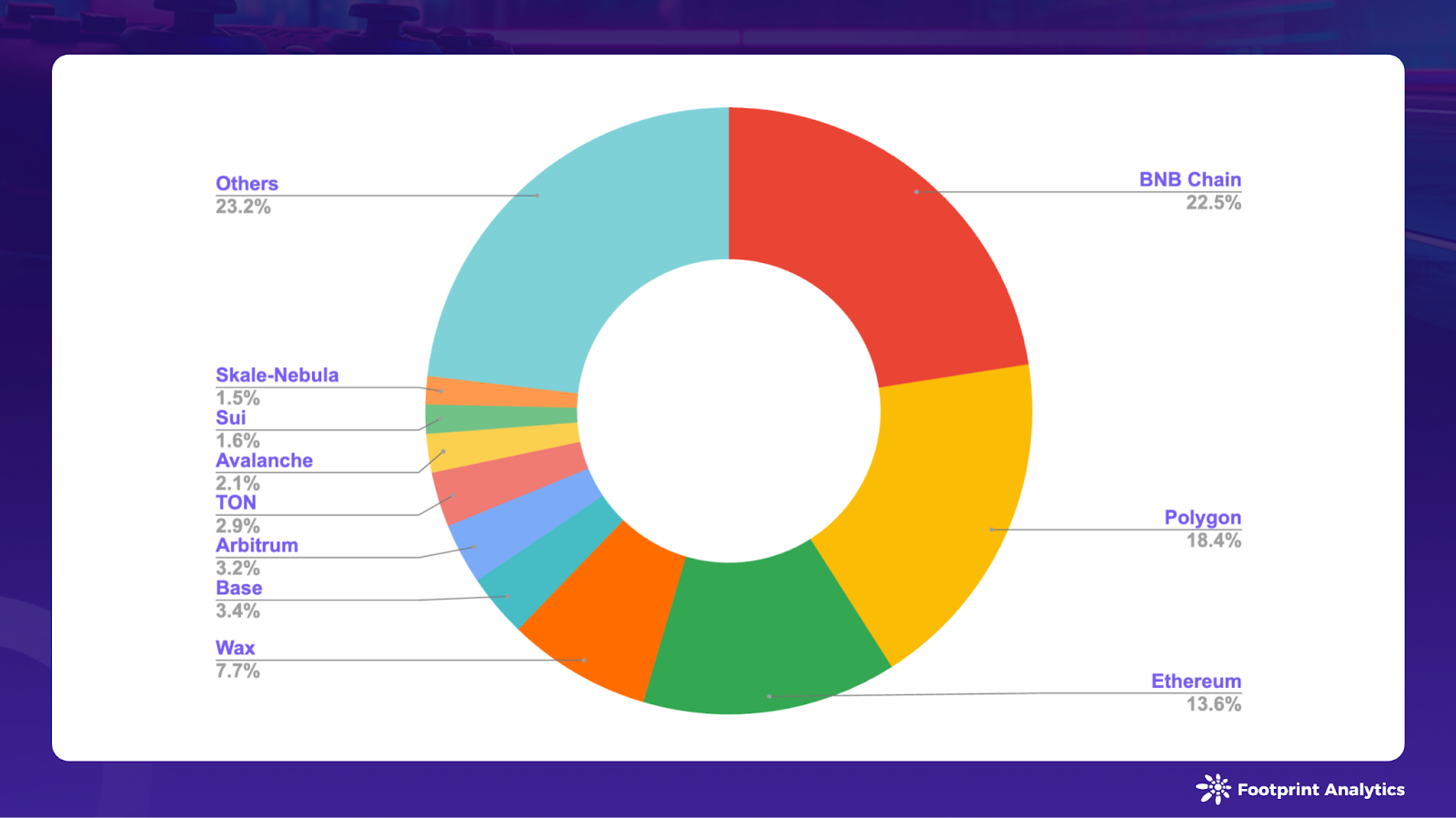 October 2024 Web3 Game Report: Record Users Meet Traditional Players