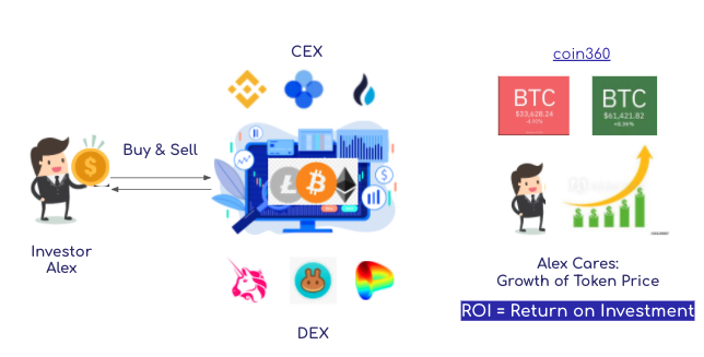 . [Beginner] The Ultimate Beginner