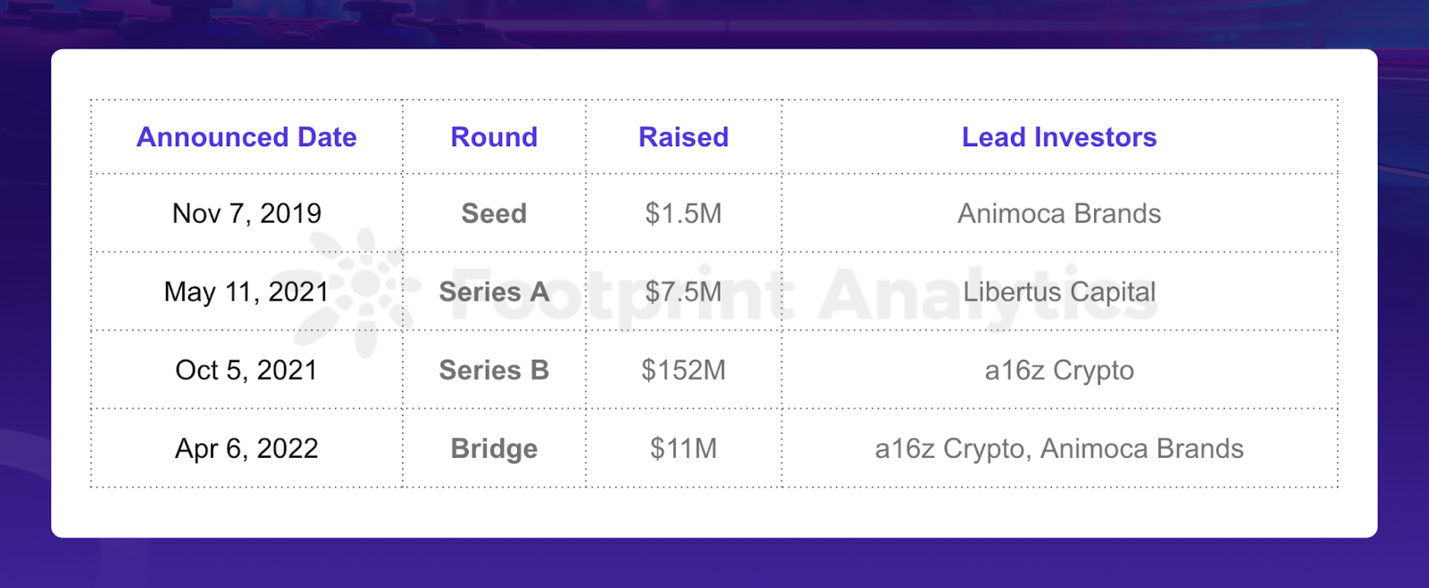 Introducing Ronin Network: The Blockchain for Gaming · Article Detail ...