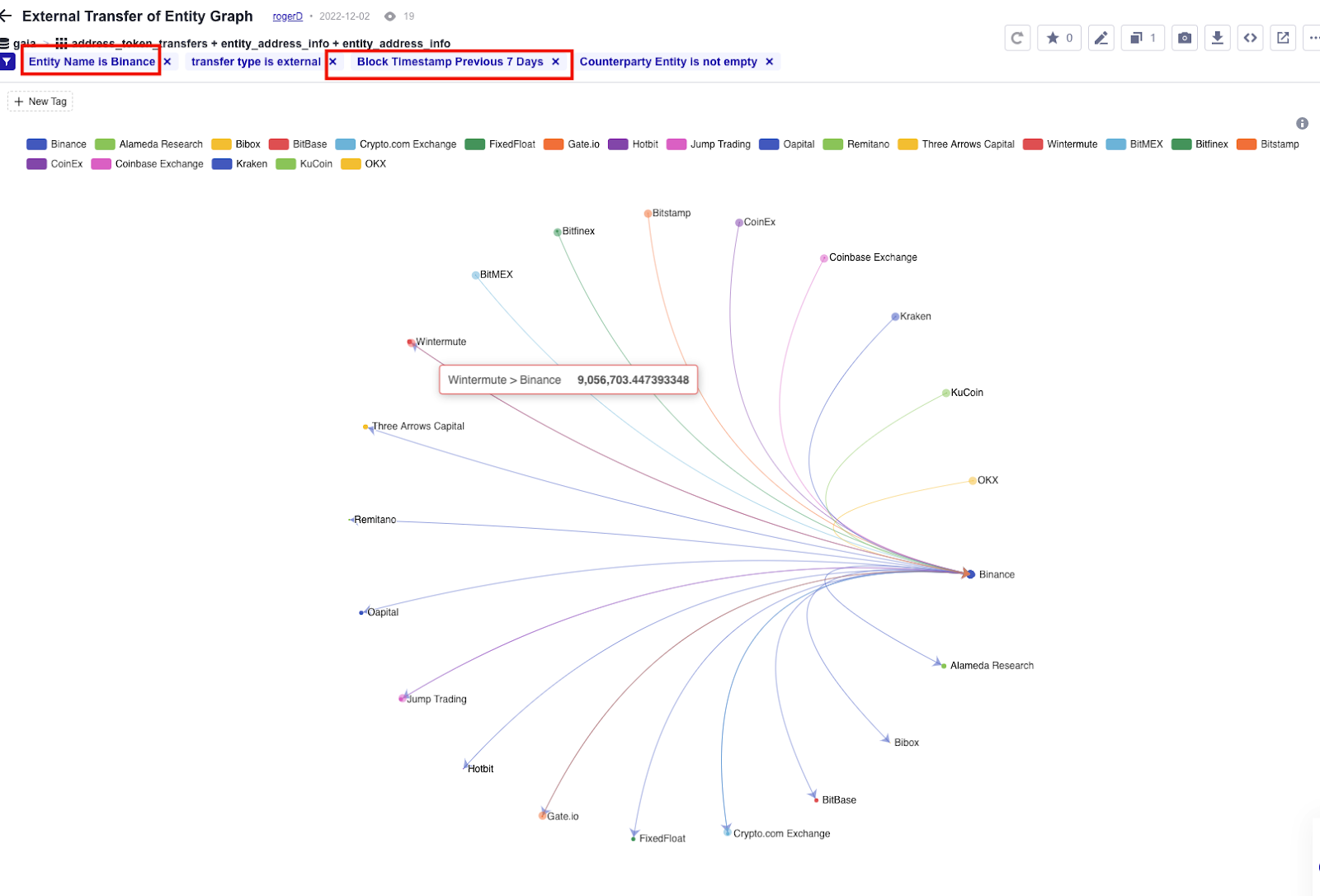 6.1 [Beginner] Wallet Addresses Analysis · Article Detail · Footprint  Analytics | Web3 Data Solution Provider with AI Technology.