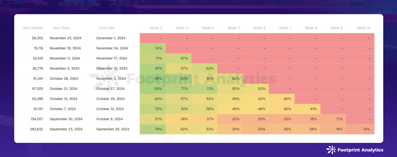 November 2024 Web3 Game Report: Bull Market Meets Adoption Hurdles