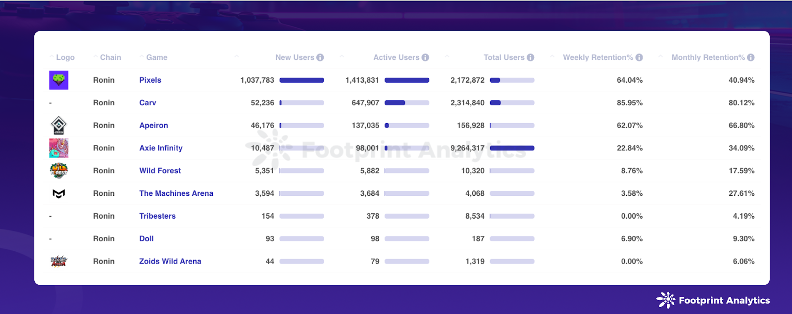 Web3 Gaming in March 2024: Market Trends and Investment Insights