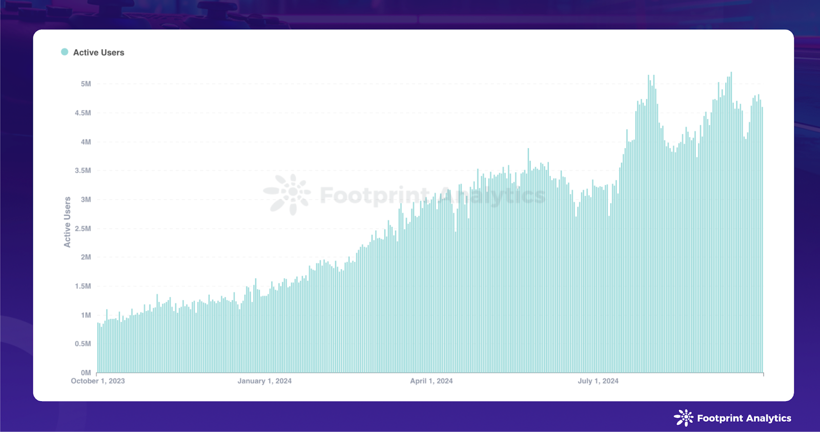 September 2024 Web3 Game Report: Between Hype and Sustainability ...