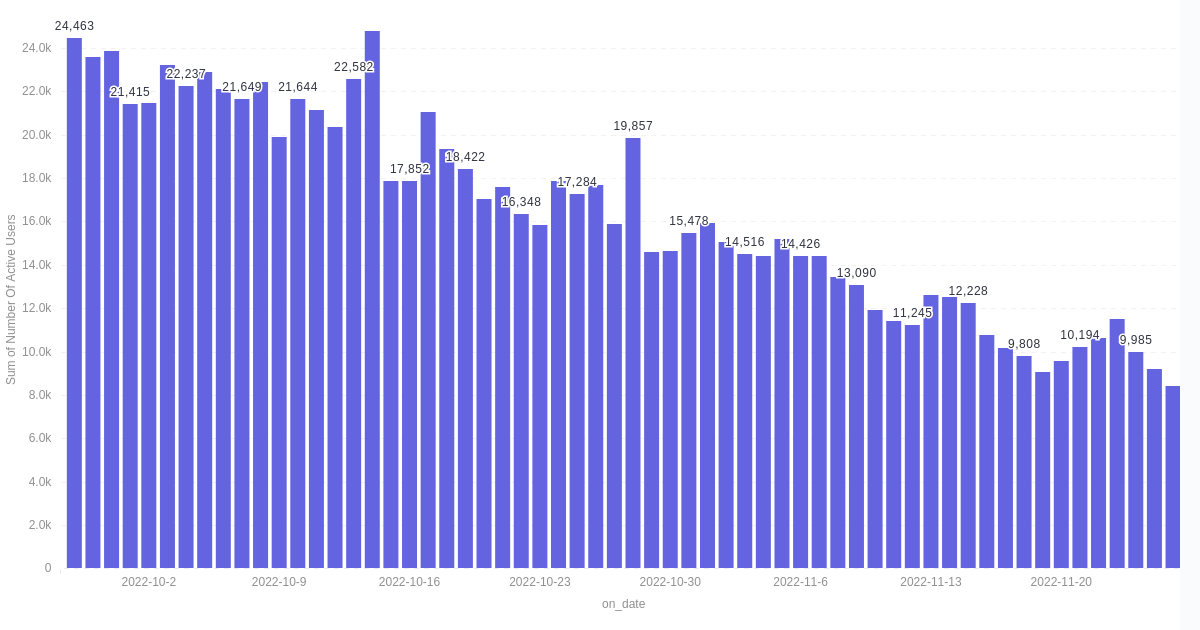 Gamer Numbers Ronin Daily Gamer Numbers · Question · Growth · Growth · Footprint ...