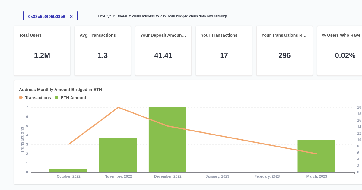 starblast.io Traffic Analytics, Ranking Stats & Tech Stack