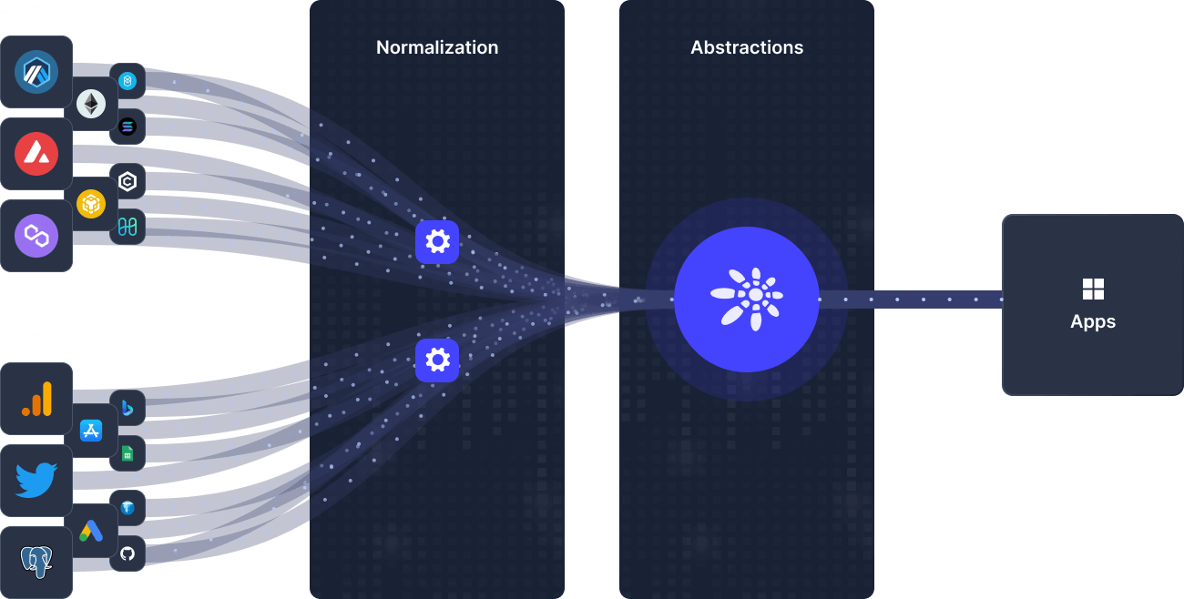 data model