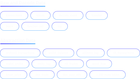 Blockchain Datasets