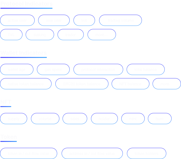 Business Metrics Tracking
