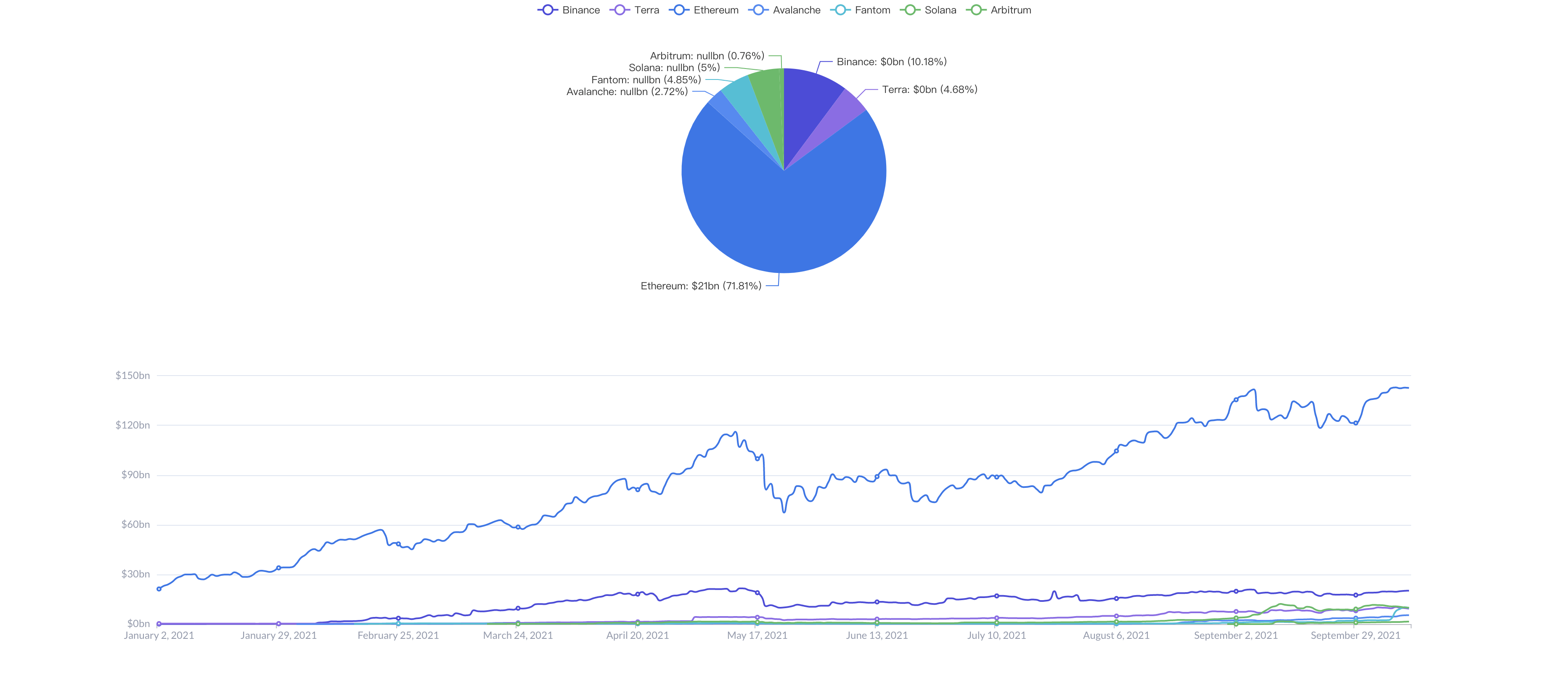 Featured Charts · Tutorials · Footprint Analytics | Web3 Data Solution ...