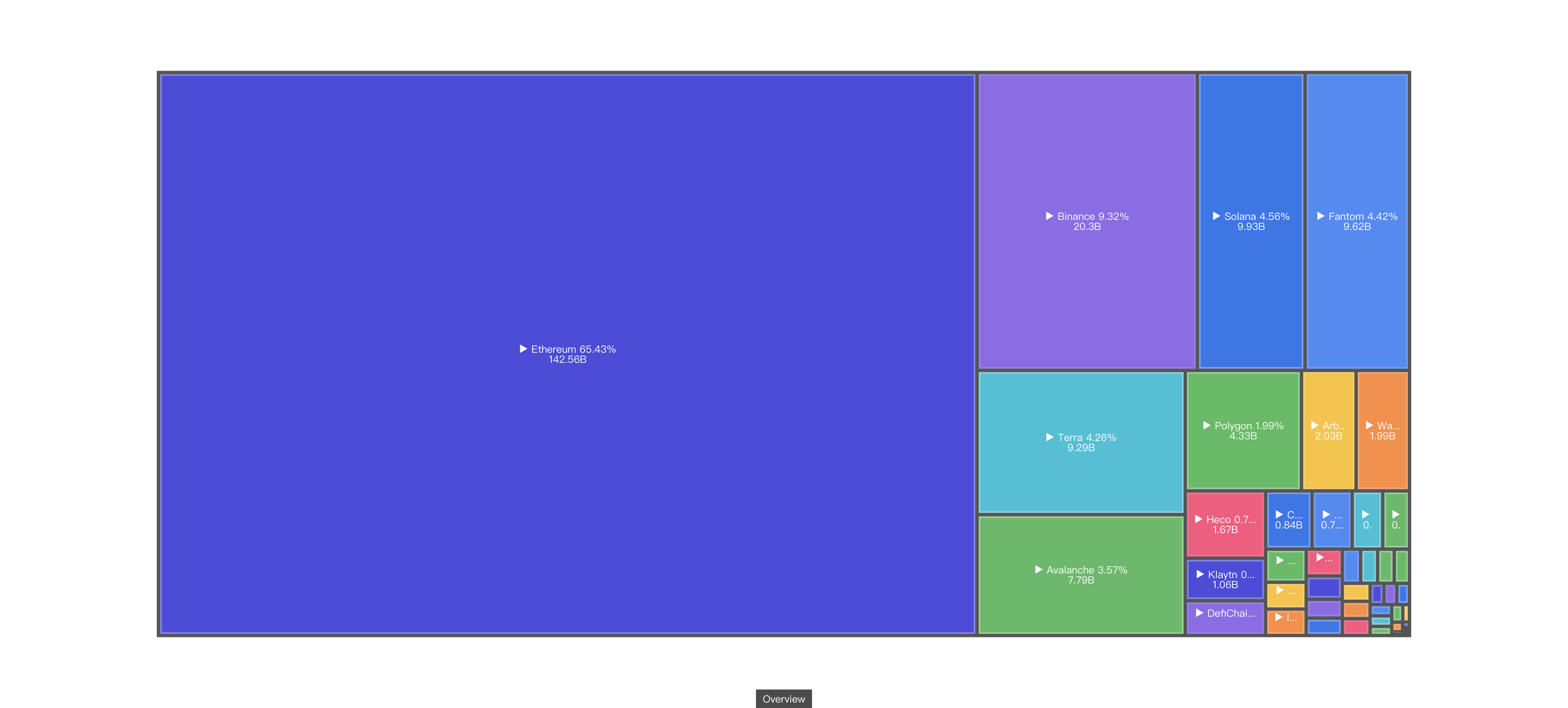 Featured Charts · Tutorials · Footprint Analytics | Web3 Data Solution ...